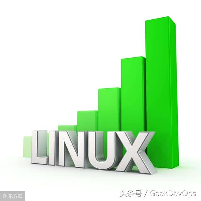 用试验来证明CentOS7（RHEL7）中yum之update与upgrade之间的异同...