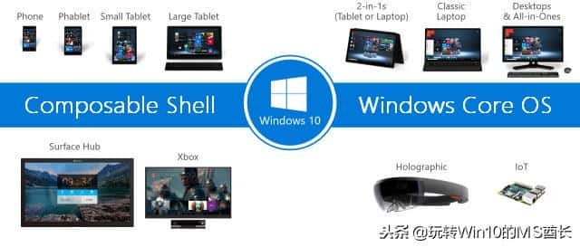 用“人话”说说什么是Windows Core OS