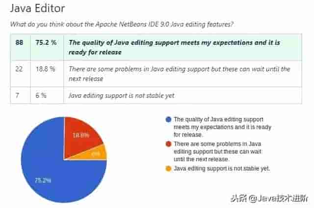 Java 开发新选择?Apache NetBeans IDE 9.0 正式发布
