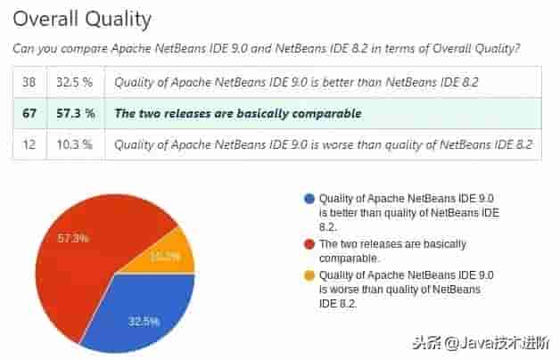 Java 开发新选择?Apache NetBeans IDE 9.0 正式发布