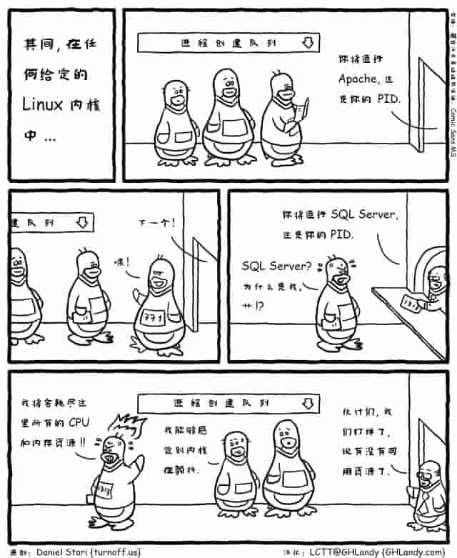 漫画赏析：Linux 版 SQL Server