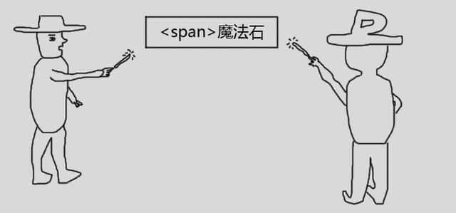 十年沉积打造《CSS世界》