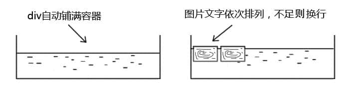 十年沉积打造《CSS世界》
