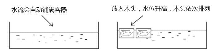 十年沉积打造《CSS世界》