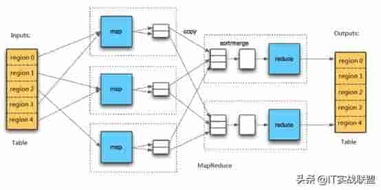 Apache HBase 最新发布2.0.4，分布式数据库