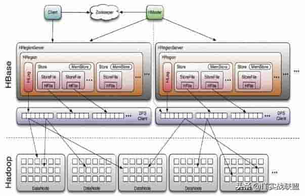 Apache HBase 最新发布2.0.4，分布式数据库