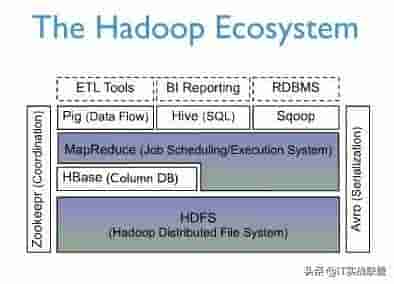 Apache HBase 最新发布2.0.4，分布式数据库