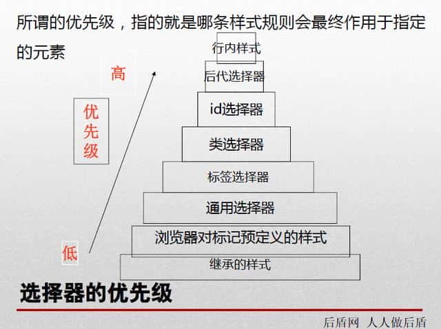 干货：我把前台高级工程师DIV+CSS课件给借来了