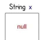 Java中的null究竟是什么？