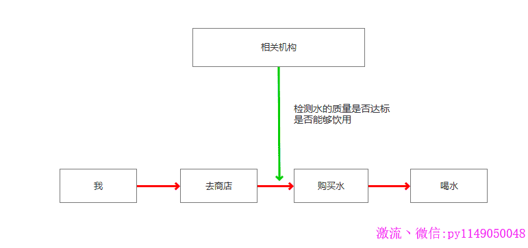 第一章：面向切面编程-AOP概念和相关术语