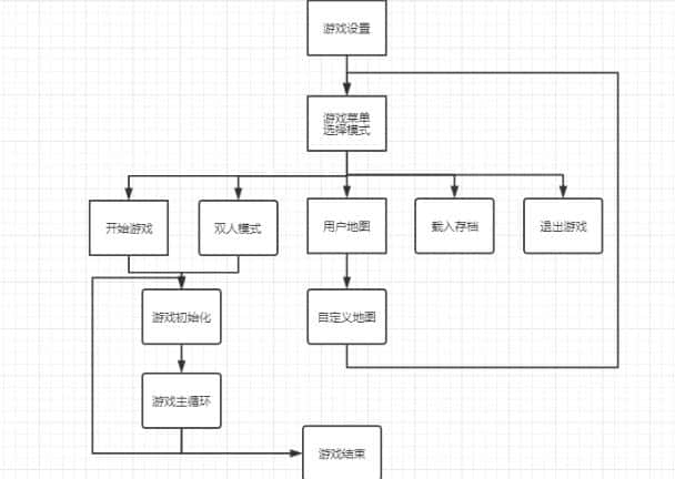 你见过这样奇葩的坦克大战吗？c++打造坦克游戏，什么是大神？