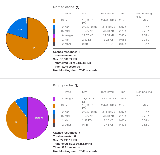 没有 JS 的前台：体积更小、速度更快！