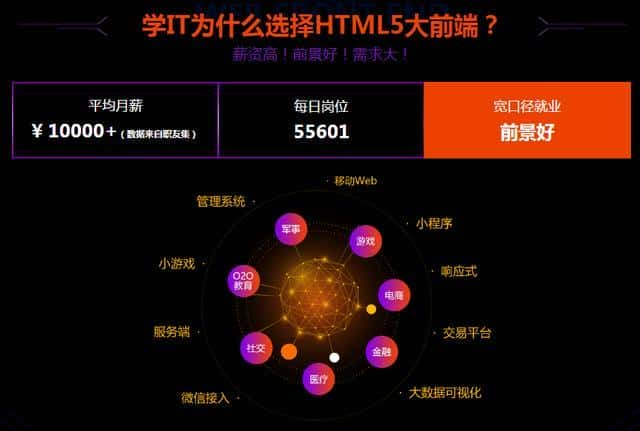 刚入行Web前台的初学者们，该从哪些方面入手？