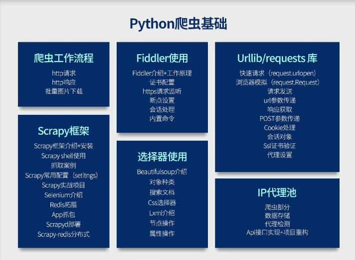 Python大牛写的爬虫学习路线，分享给大家！