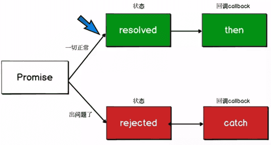 你真的懂Promise吗