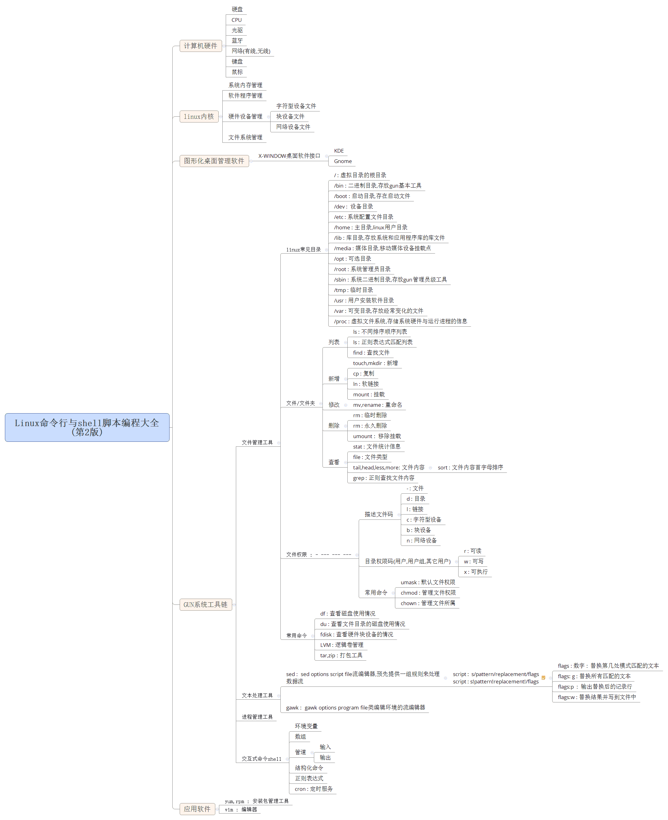 [思维导图] Linux命令行与shell脚本编程大全(第2版)