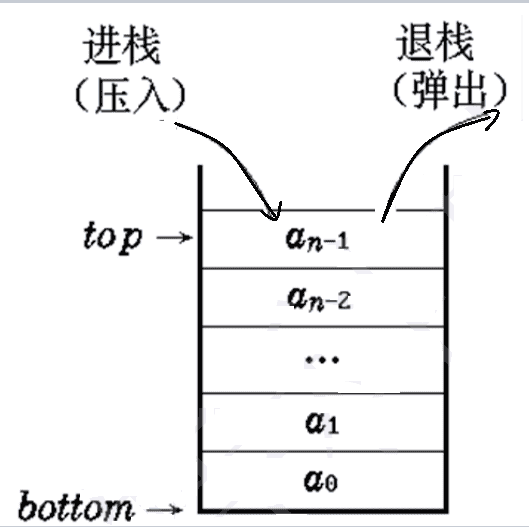 栈