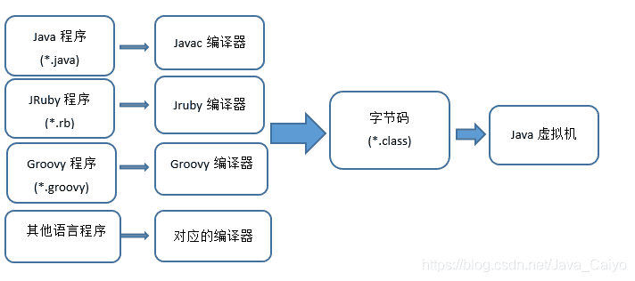 Java中高级核心知识全面解析——类文件结构（概述、Class文件结构总结）