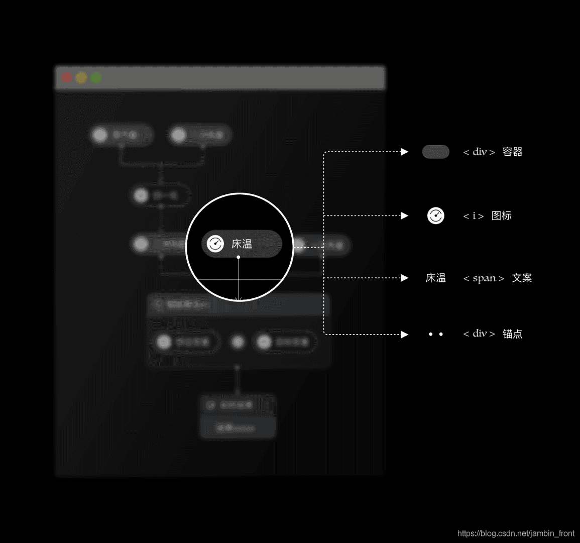 React & Vue2 Butterfly图编排——让数据更自由地驱动DAG