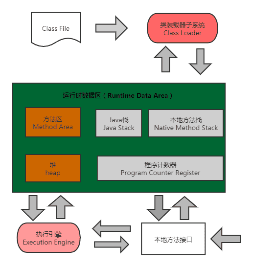 JVM整体结构