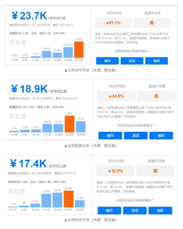 0基础半路转行学IT还来得及吗?