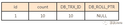 Mysql神乎乎的MVCC究竟该怎样了解