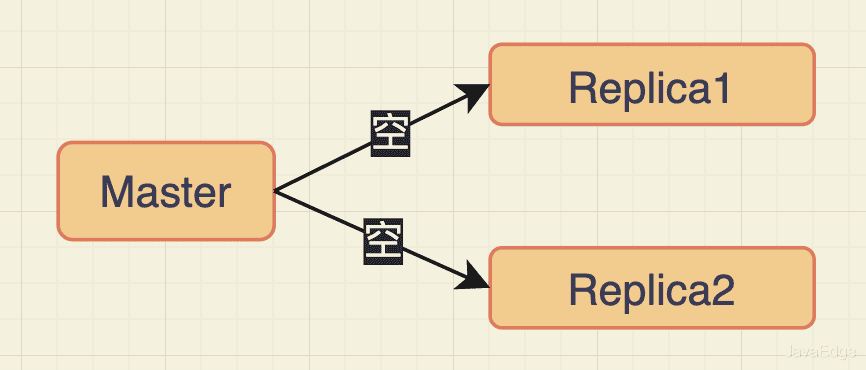 Redis常见故障处理方案