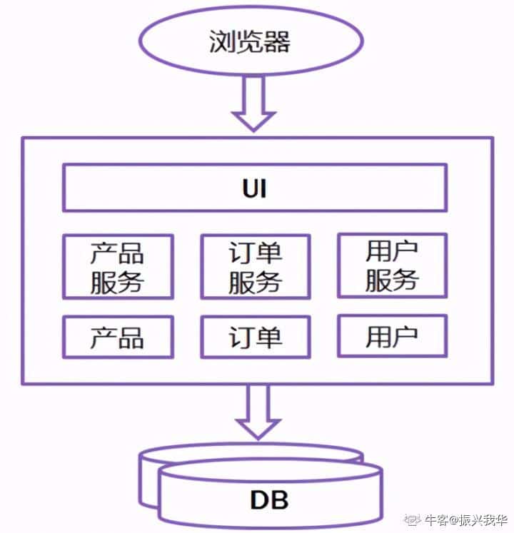 新手学习微服务，得先看看这篇文章