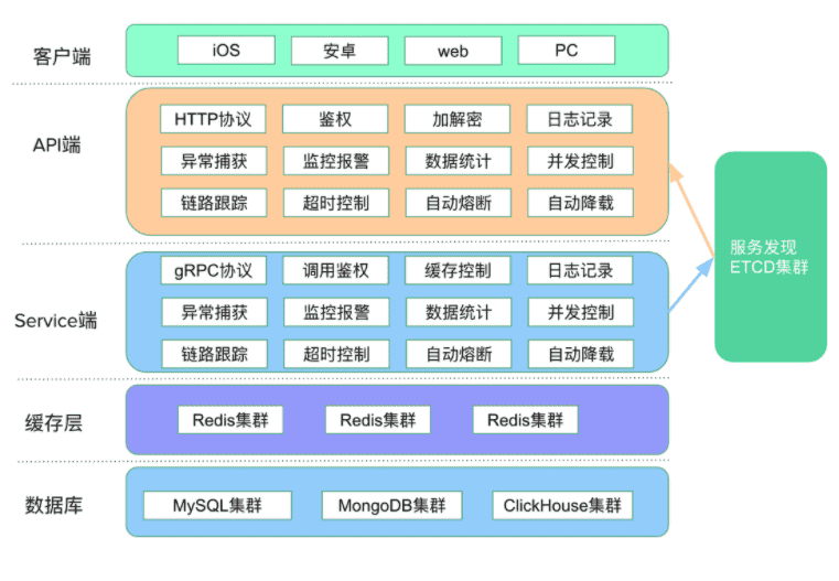 go-zero：开箱即可使用的微服务框架