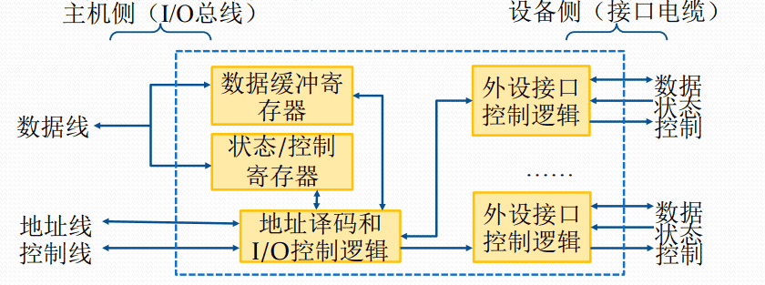 操作系统快速入门笔记--5
