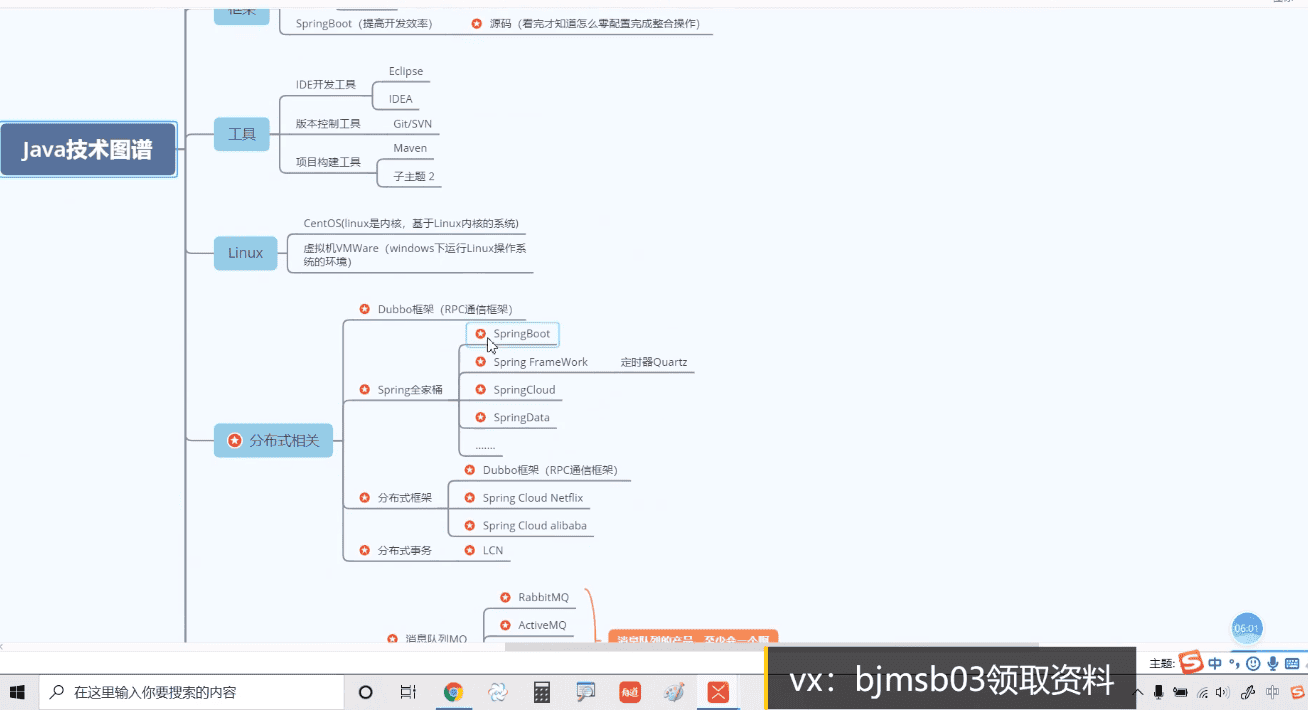 分享少量实用的Java开发人员必看教程