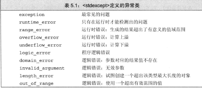 C++(五)：语句