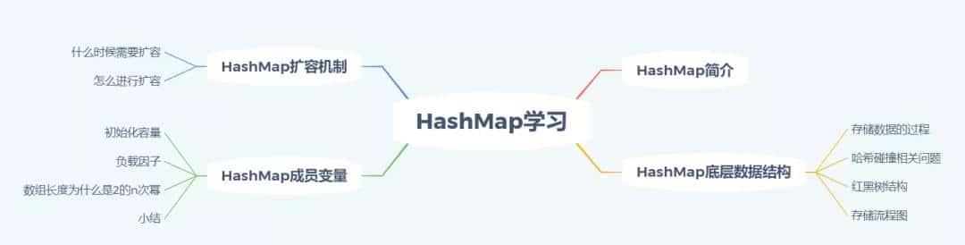 面试官，您确定让我开展讲HashMap吗？