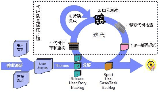 微服务的部署与发布：持续交付与持续部署微服务...
