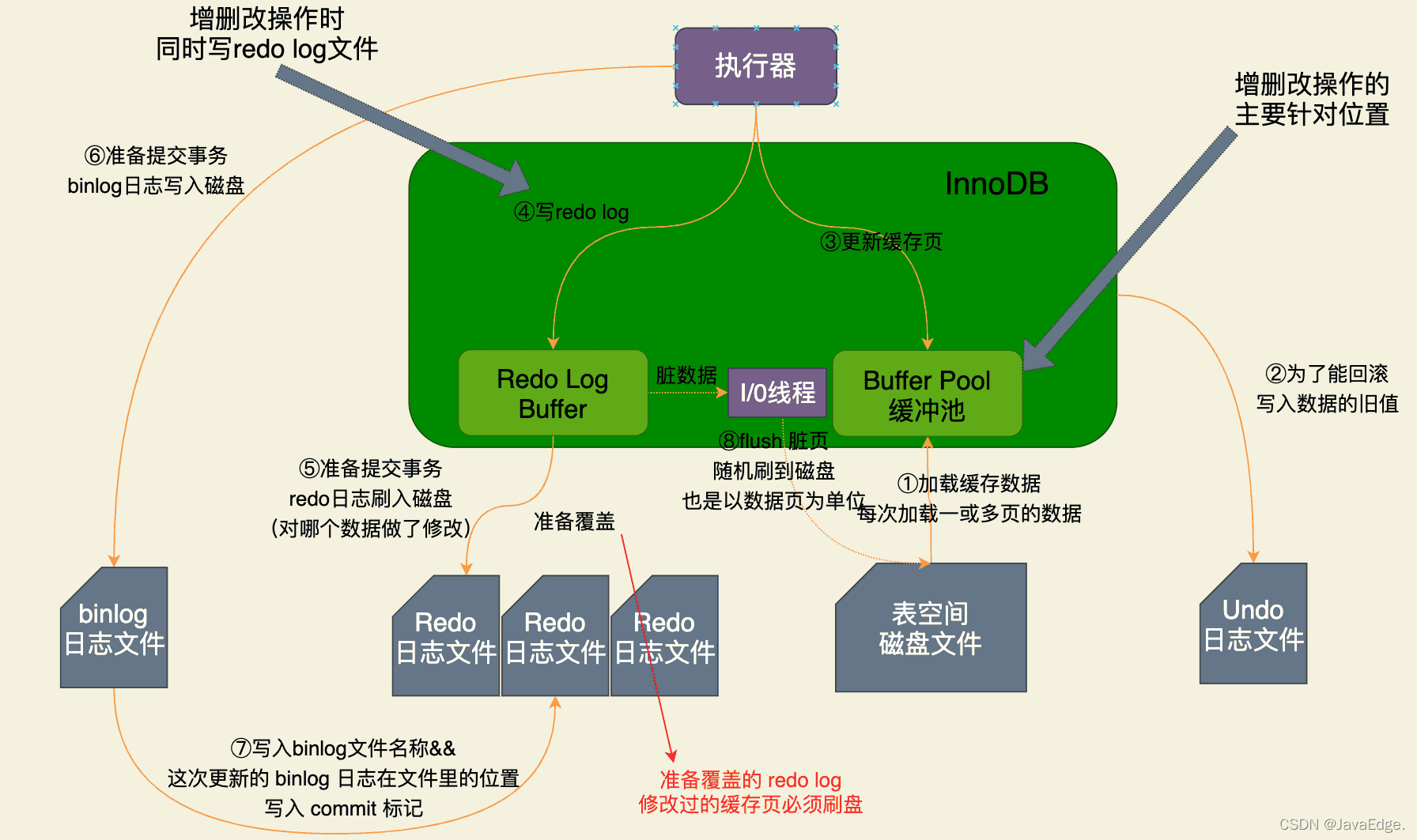 线上MySQL频繁抖动的性能优化实战